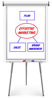 Effective_Marketing